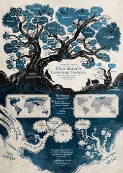 Old World Language Families – WORD360
