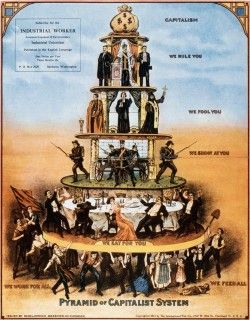 Pyramid of Capitalist System – American Infograpfhic from 1911