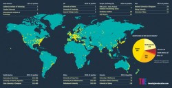 Ranking Of The World’s Best Universities