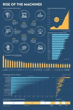 Rise of the machines