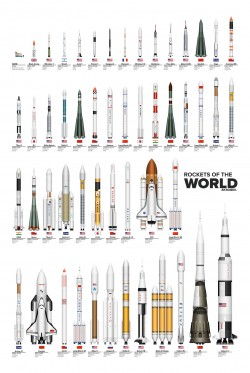 Rockets of the World | Daily Infographics
