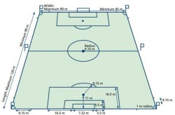 Soccer (FIFA) Field Dimensions & Layout – SportsCourtDimensions.com
