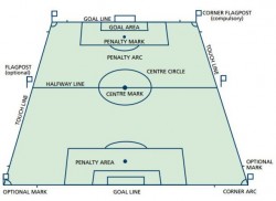 Parts of the Soccer Field