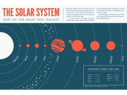 Solar System