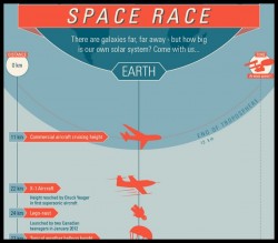 Space Future [Infographic]