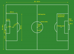 Football Pitch Metric