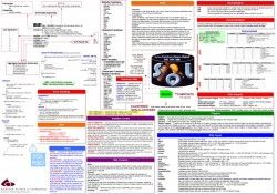SQL Cheat Sheet