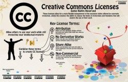 Teach Creative Commons [Infographic]