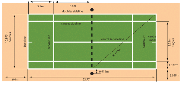 Tennis Court Dimension and Layout