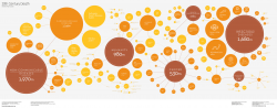 20th Century Death | Daily Infographics
