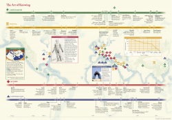 The Art of Knowing – Infographic