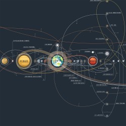 The Chart of Cosmic Exploration Elegantly Details 56 Years of Human Adventures into Space | Colossal