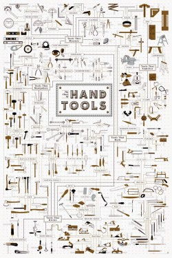 the chart of hand tools | Motor Junkies