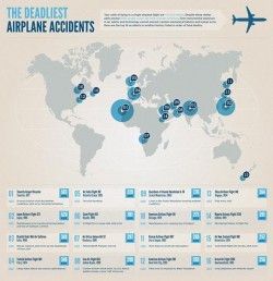 The Deadliest Airplane Accidents