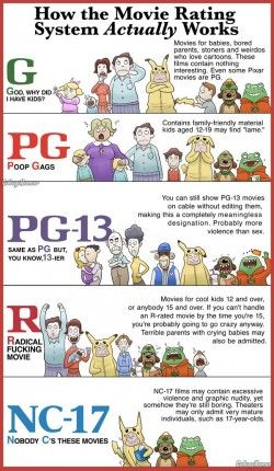 The Guide To Movie Ratings [Infographic]
