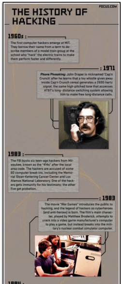 The history of hacking
