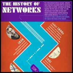 The History of Networks [Infographic]