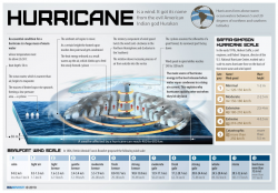 The Makings of a Hurricane – Infographic