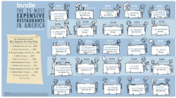 The 25 most expensive restaurants in America [Infographic]