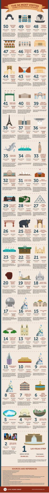 The 50 Most Visited Tourist Attractions in the World