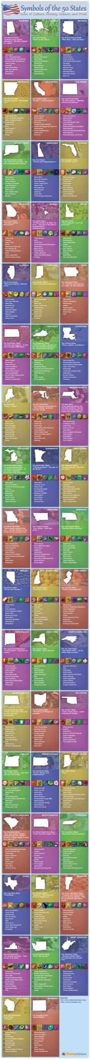 The official “stuff” of all 50 states – Imgur