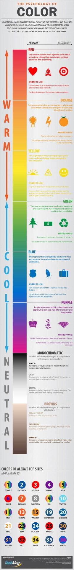 The Psychology of Color Must See for Web Designers