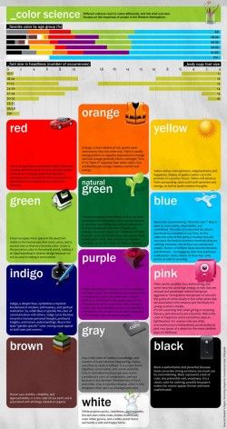 The Psychology of Color | Visual.ly