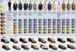 The Suit Shoe Matrix – What goes with what