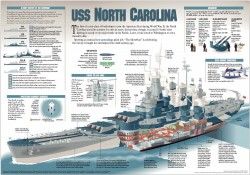 The USS North Carolina | Visual.ly