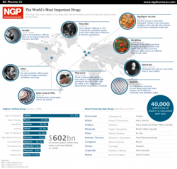 The world’s most important drugs [Infographic]