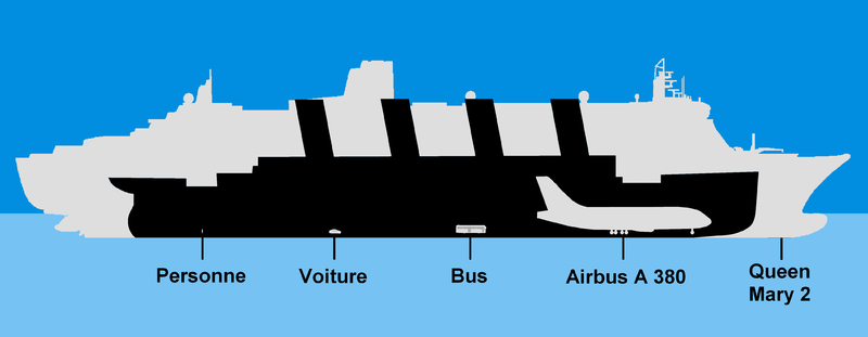 Titanic Size and Plan
