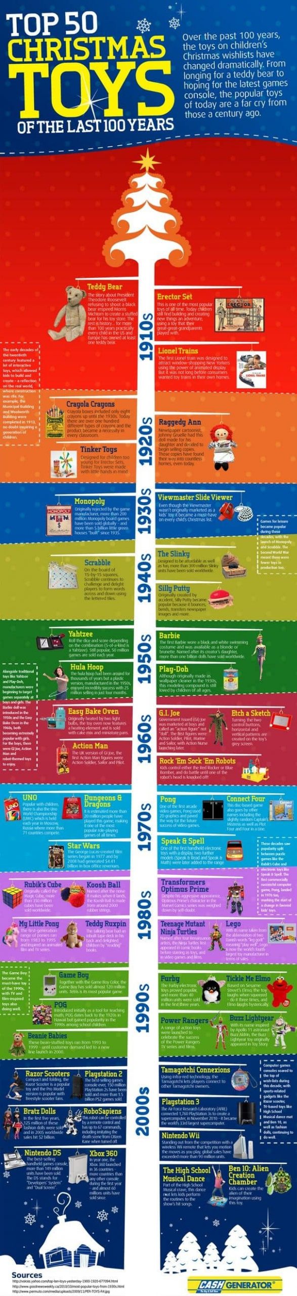 Top 50 toys of the last 100 years [Infographic]