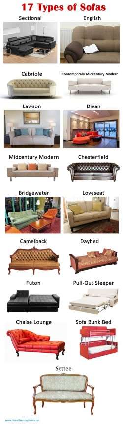 17 Types of Sofas