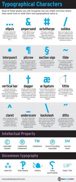 Typographical Characters [Infographic]