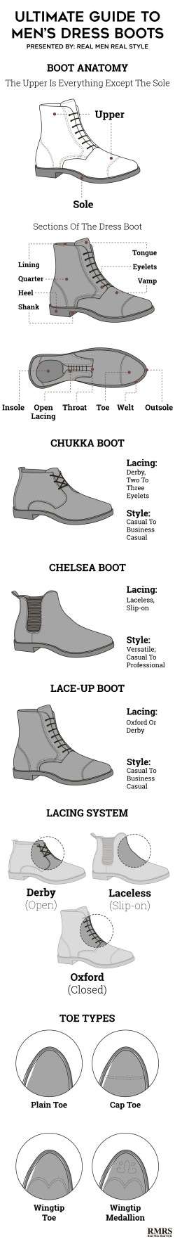 Ultimate Guide To Dress Boots For Men Infographic