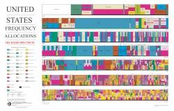 United States Frequency Allocation Chart