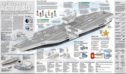USS John C Stennis aircraft carrier | Visual.ly