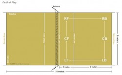 Volleyball Fields – Parts of the Volleyball Court