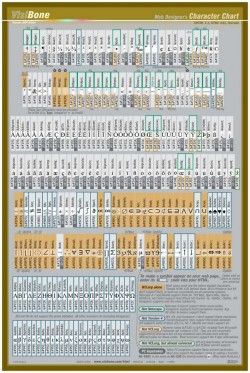 Web Designer’s Character Chart