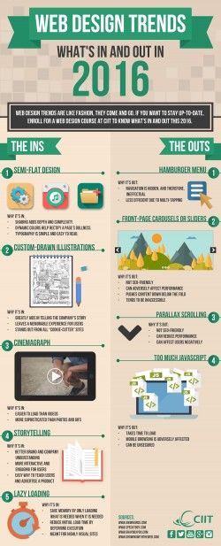 Web Design Trends: What’s in and out in 2016 [Infographic]