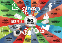 What Happens in One Minute on the Internet | DOZ
