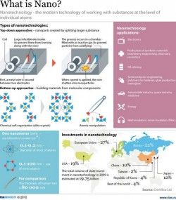 What is nano?