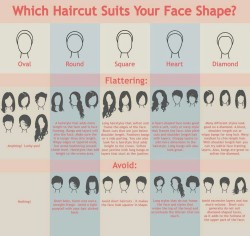 Which haircut suits your face shape Via