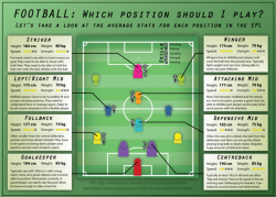 Which soccer position should I play? – Imgur