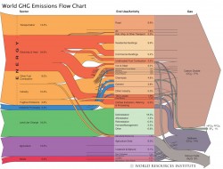 World GHG Emissions Flow Chart Infographic