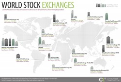 Worlds Largest Stock Exchanges