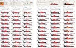 60 Years Of Ferrari Evolution Infographic