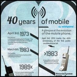 40 Years of Mobile [Infographic]