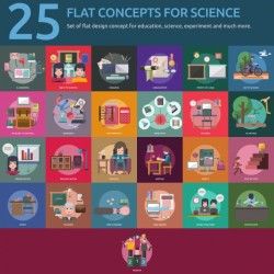 Science designs collection