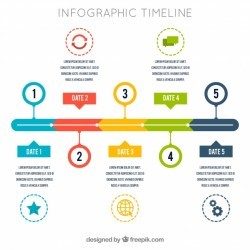 Infographic timeline design